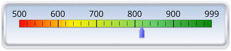 Produce Blue Book Rating